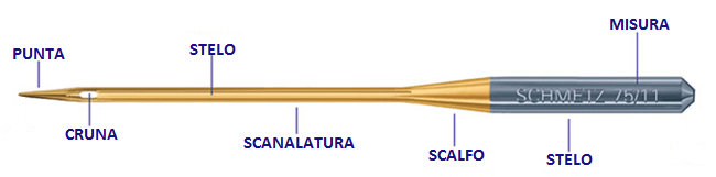Anatomia dell'ago per macchina da cucire